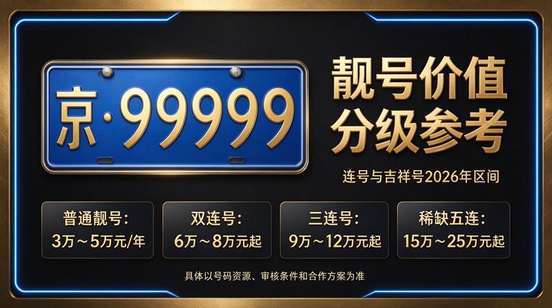 2026年京牌租赁方案展示
